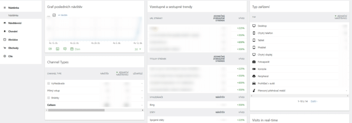 náhled na podrobnýb report v Matomo Analytics pro WordPress.